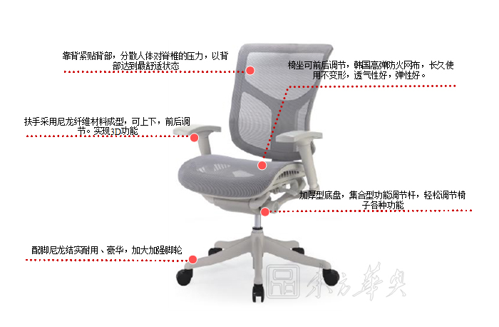 辦公椅|網(wǎng)布中班椅|辦公家具|網(wǎng)布中班椅|網(wǎng)布椅,中班椅