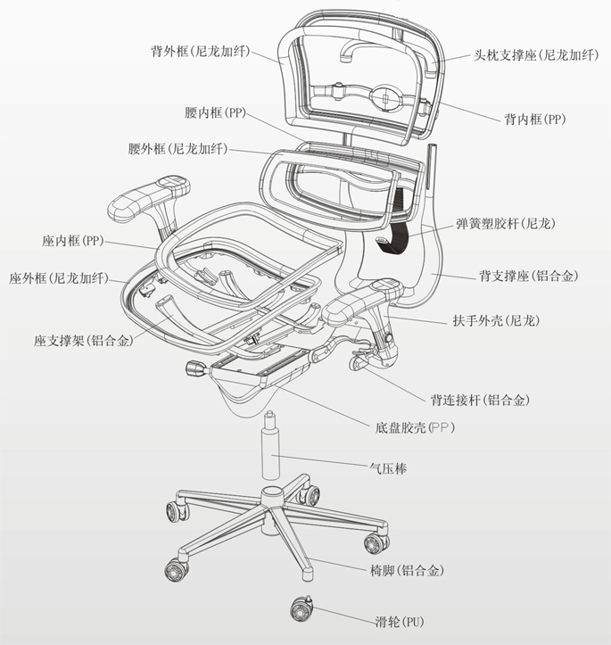 辦公椅|網(wǎng)布中班椅|辦公家具|網(wǎng)布中班椅|網(wǎng)布中班椅