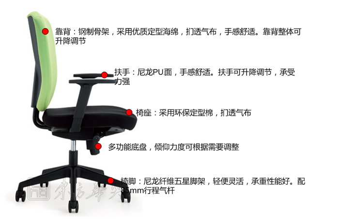 細節描述