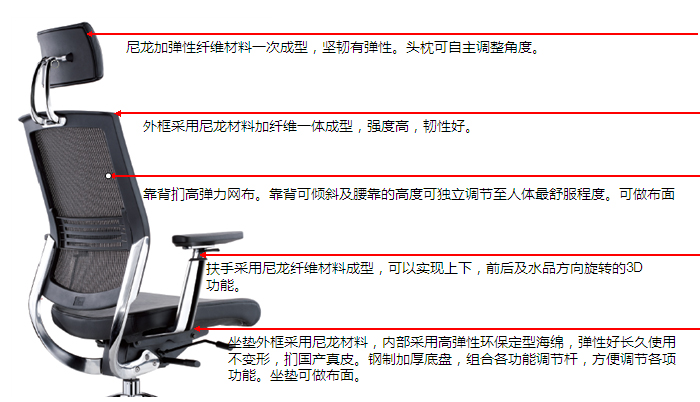 細節描述