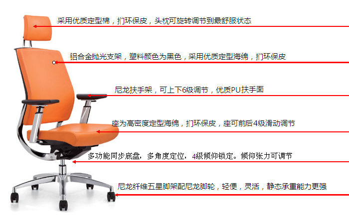 細節描述