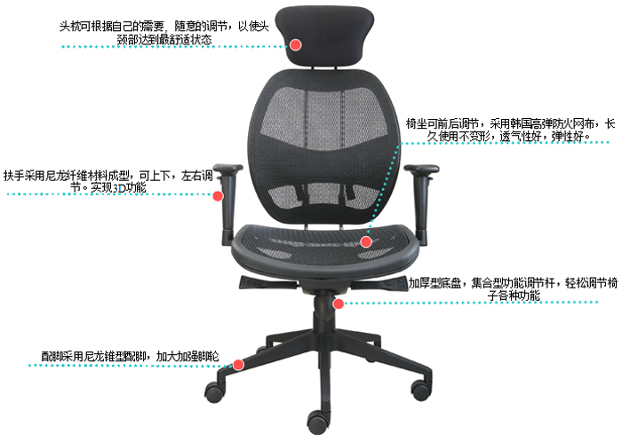 細節描述