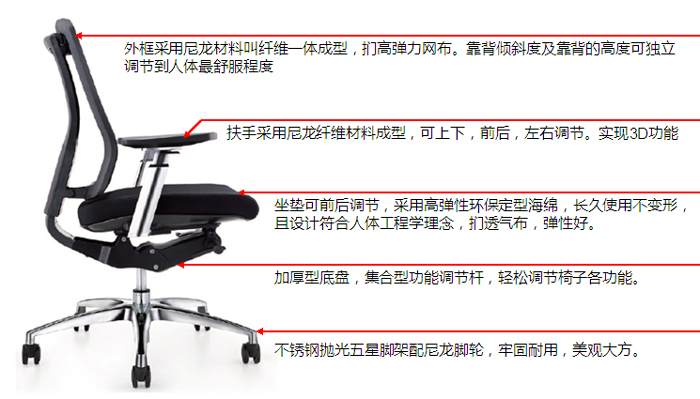 細節描述