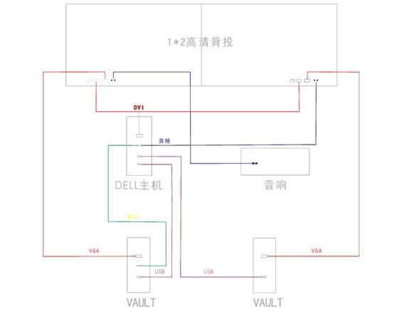 HUB會議系統布線和安裝-布線圖