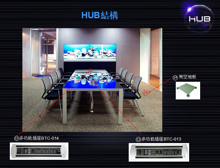 HUB互動會議集成系統-結構